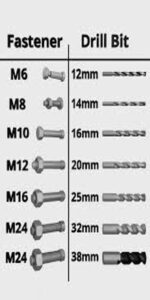 انواع مته ها و اتصالات